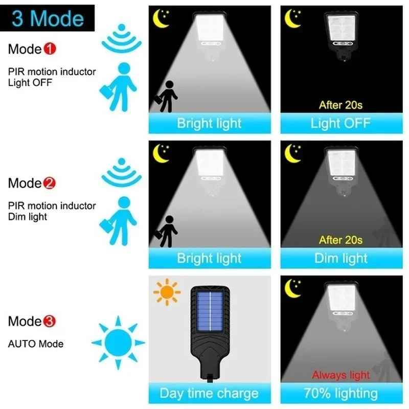 Lampes solaires de jardin d'ex - Photocell Outdoor Lighting avis et prix