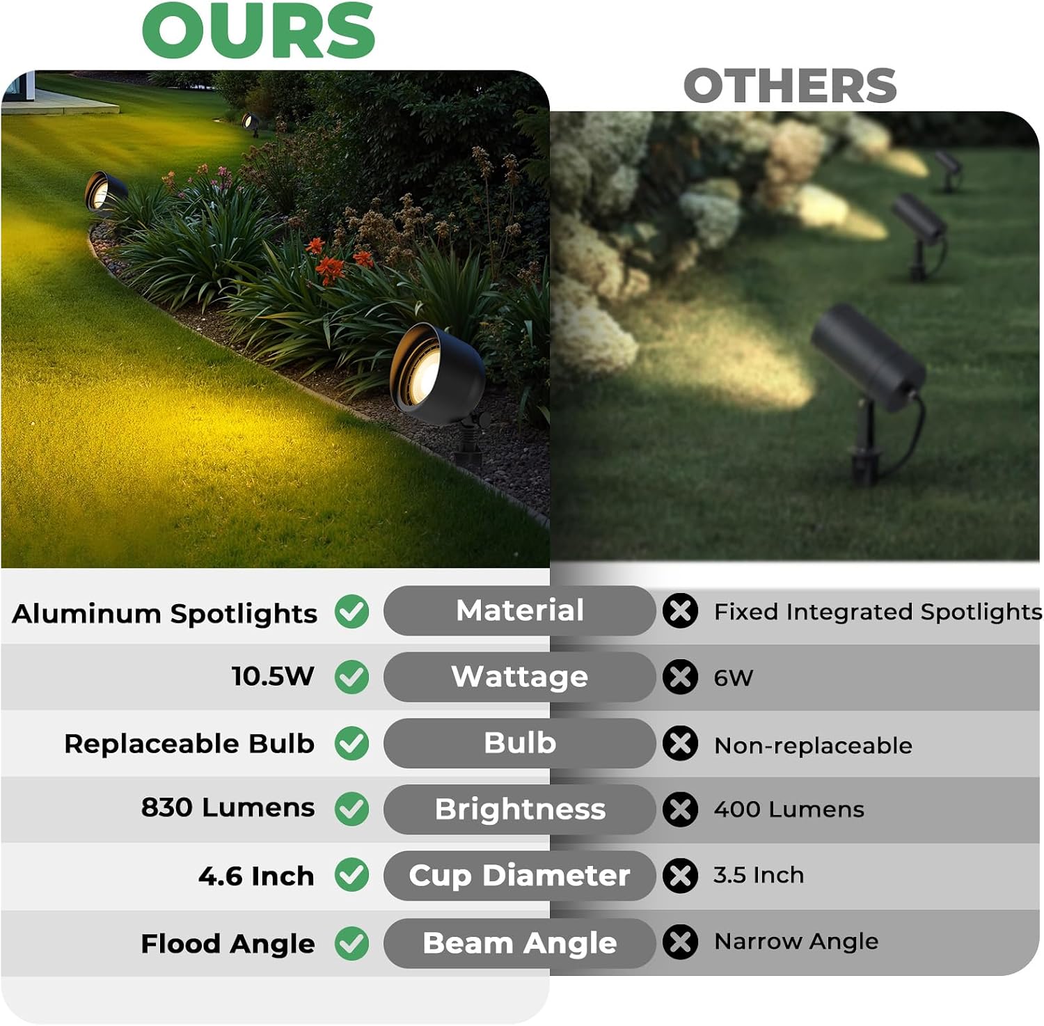 Projecteur LED paysager basse  - Outdoor Lighting Tree avis et prix