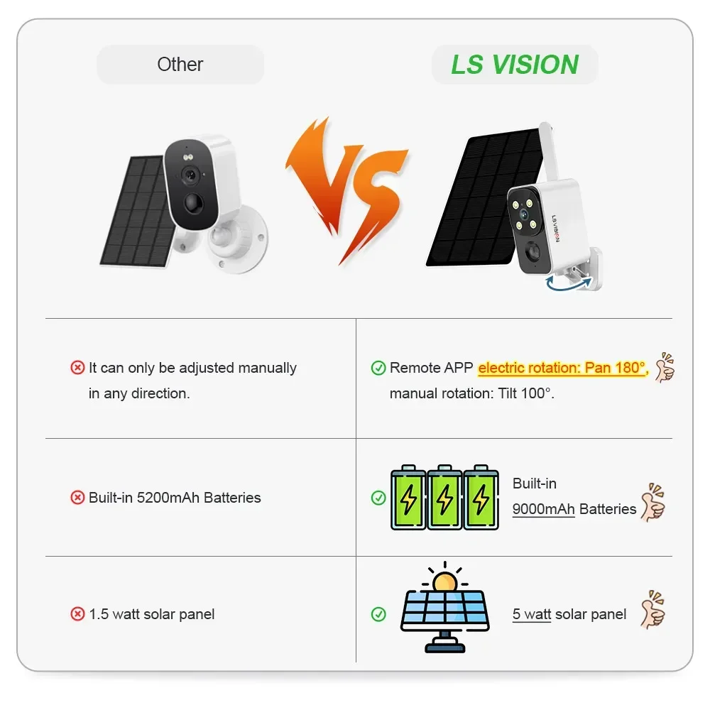 LS VISION caméra solaire extér - Outdoor Lighting Video avis et prix